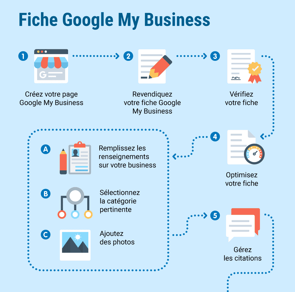 fiche Google My Business