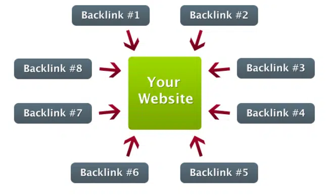 backlink et strategie netlinking