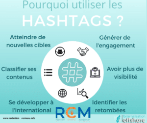 Pourquoi utiliser des hashtags ?